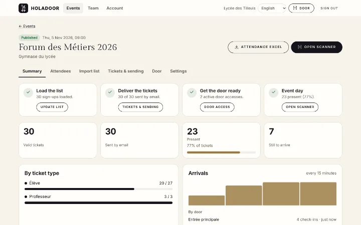 An event dashboard: tickets sent, attendance and arrivals per 15 minutes