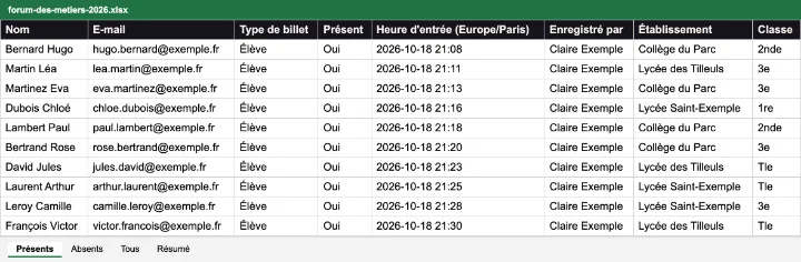 L’Excel des présents exporté par Holadoor, avec les colonnes du fichier d’origine