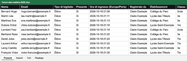 L’Excel delle presenze esportato da Holadoor, con le colonne del file originale