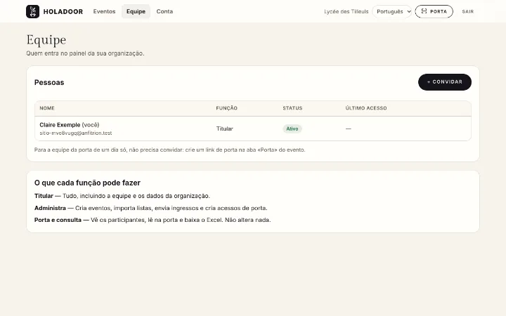 A gestão da equipe e dos papéis no Holadoor